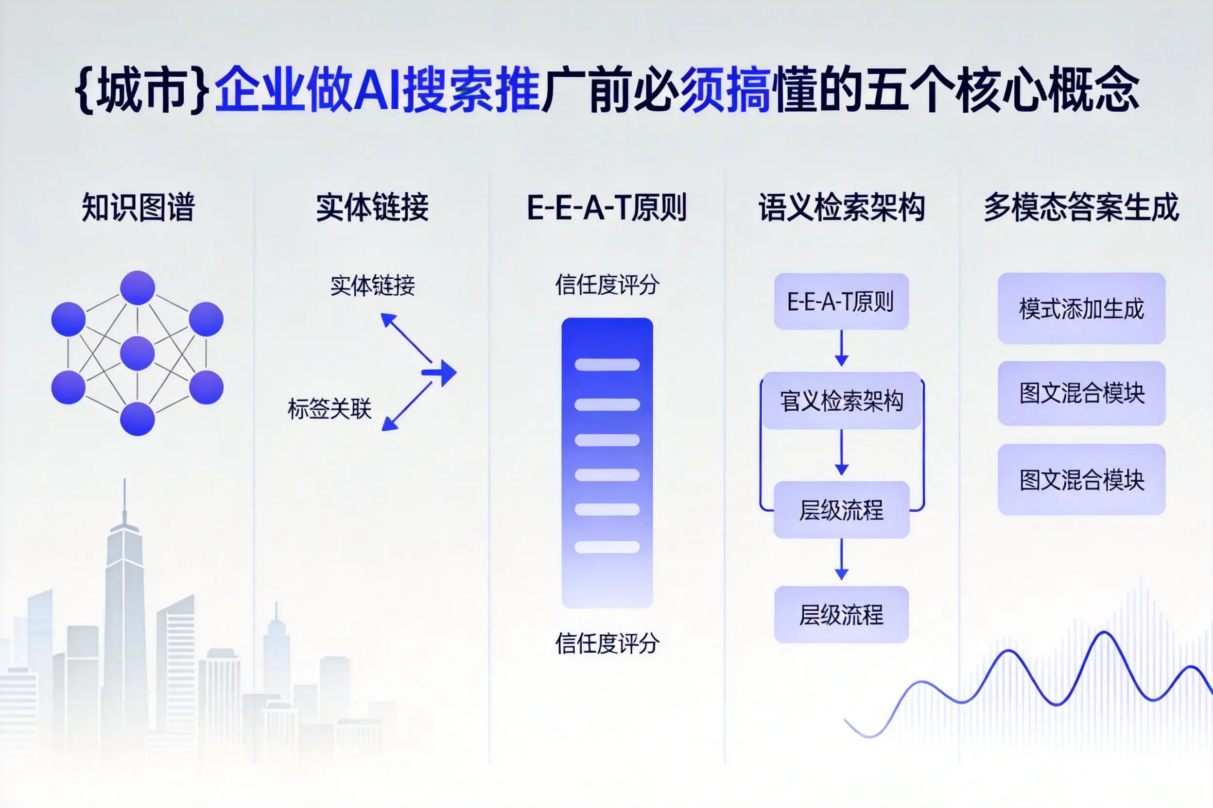 垦利企业做AI搜索推广前必须搞懂的五个核心概念