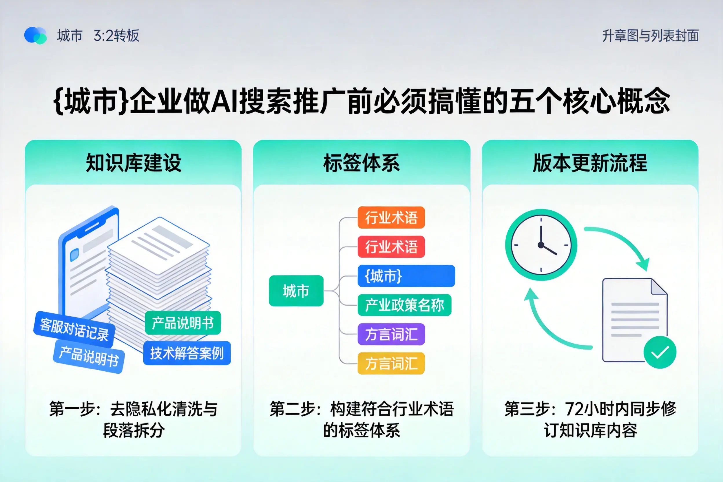 垦利企业做AI搜索推广前必须搞懂的五个核心概念